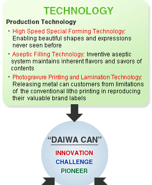 corparate_vision/ technology