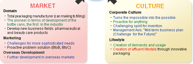 corparate_vision/ Market, Culuter