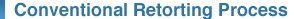 Conventional retort sterilization
