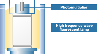 Light tester